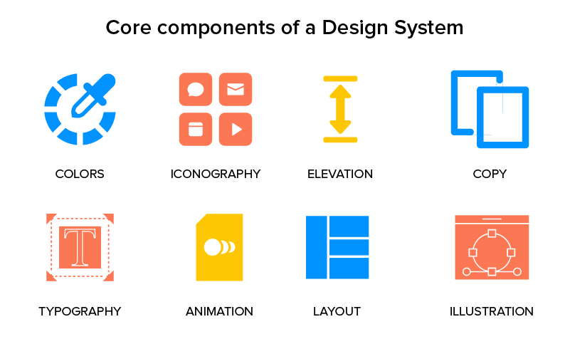  Đồng bộ thương hiệu ở mọi điểm chạm với Design System